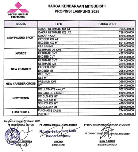 Harga Mitsubishi Lampung 2025